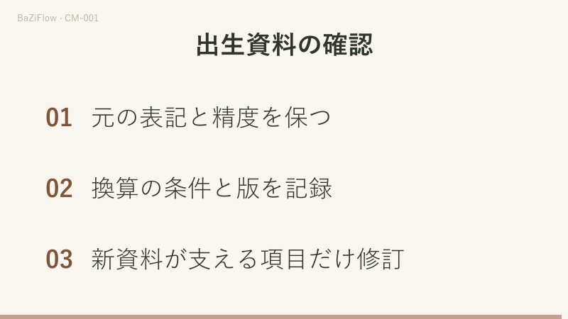 暦、時計時刻、場所、出典を残し、換算の前提を別記します。結果を元の時刻へ上書きせず、二重補正を防ぎます。