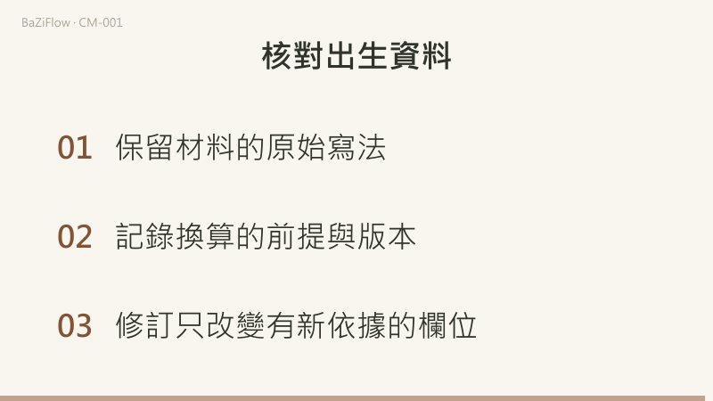先保留曆法、鐘錶時間、地點和來源，再另記轉換前提。10:00減8小時得到02:00，不應寫回原始時刻欄。