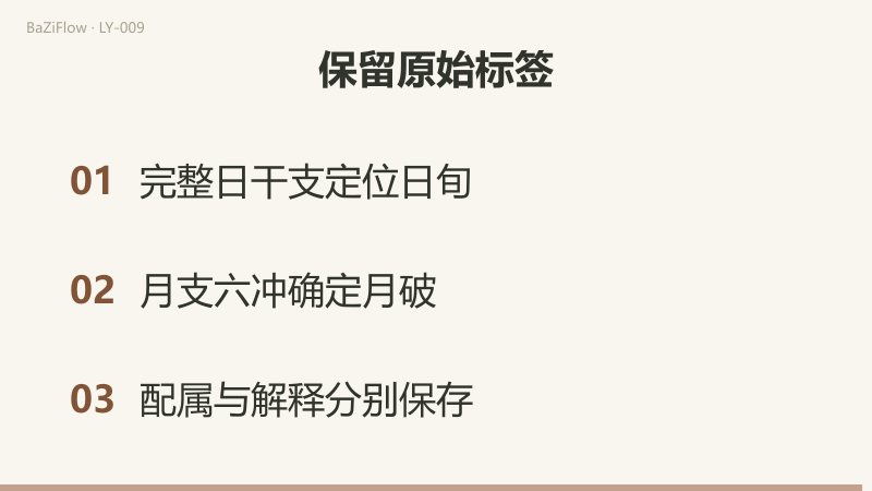 月支与日干支分两路计算：日旬求空支，月建经六冲求月破；辰月固定，乙丑日戌空且破，甲戌日戌只破。