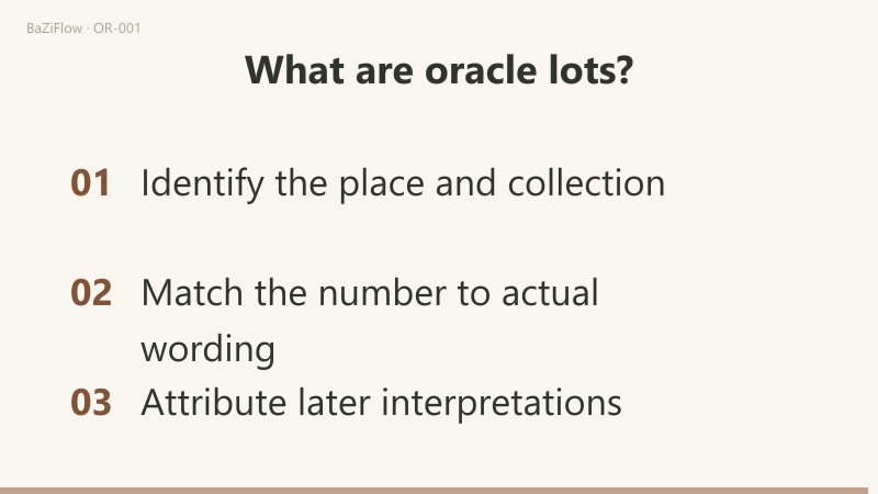 Three scenes: a flow from a named collection to an entry number to matching wording; printed words kept apart from later analogy; and three checks (identify the place and collection, match the number to the actual wording, attribute later interpretations).