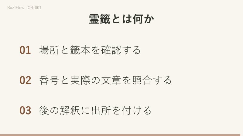 動画は三場面です。指定した籤本→番号→詩句の照合という流れ、紙上の原文と後の類推の分離、三つの確認項目（場所と籤本、番号と実際の詩文、原句と現代の解釈の区別）を示します。