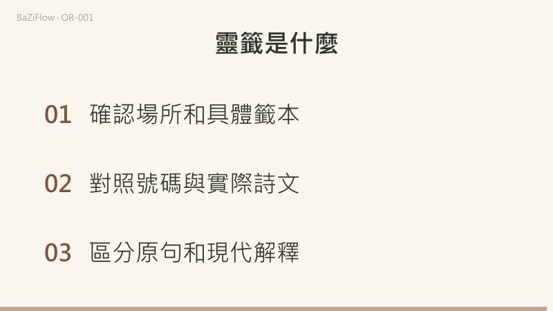 短片三幕：指定籤本→找到號碼→核對詩句的流程；原句（紙上文字）與解釋（後來類比）分欄；三條核對項（確認場所和籤本、對照號碼與實際詩文、區分原句和現代解釋）。