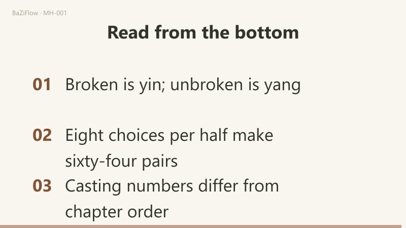 The upper half uses lines four to six and the lower half uses one to three, regardless of viewing order.