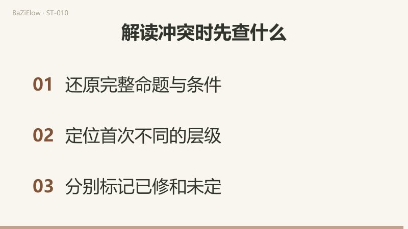 “资源存在”与“能使用”可以同时成立：存在为是、能使用为否；先把两个判断写成同一个命题，再沿输入、规则、字段、解释四层找首个分歧；最后恢复完整命题、定位首个不同层级、分别标记已修和未定。