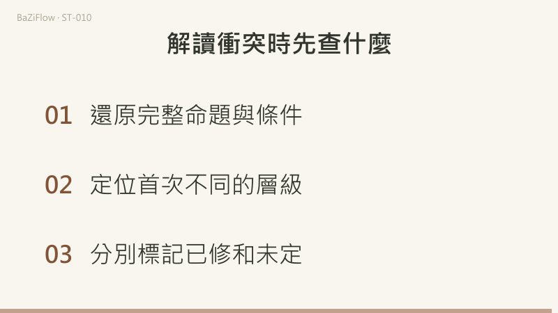 「資源存在」與「能使用」可以同時成立:存在為是、能使用為否;先把兩個判斷寫成同一個命題,再沿輸入、規則、欄位、解釋四層找首個分歧;最後恢復完整命題、定位首個不同層級、分別標記已修和未定。