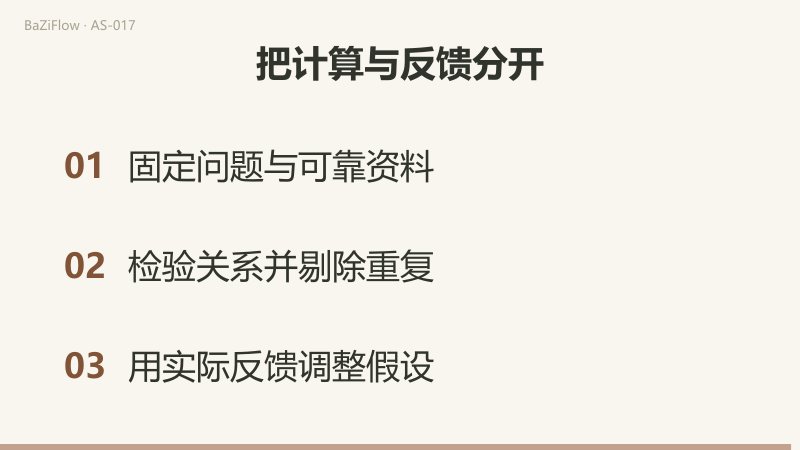 阅读流程从资料与问题开始，经过整体位置、相关关系、综合假设，最后核对生活反馈；资料不确定时分支记录未知，不直接补成结论。