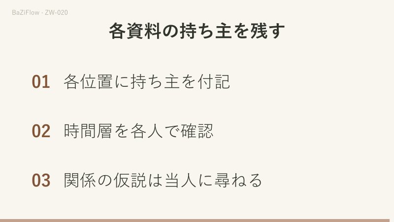 B命宮だけ未へ変えるとB夫妻は巳となり、A夫妻の子は変わりません。