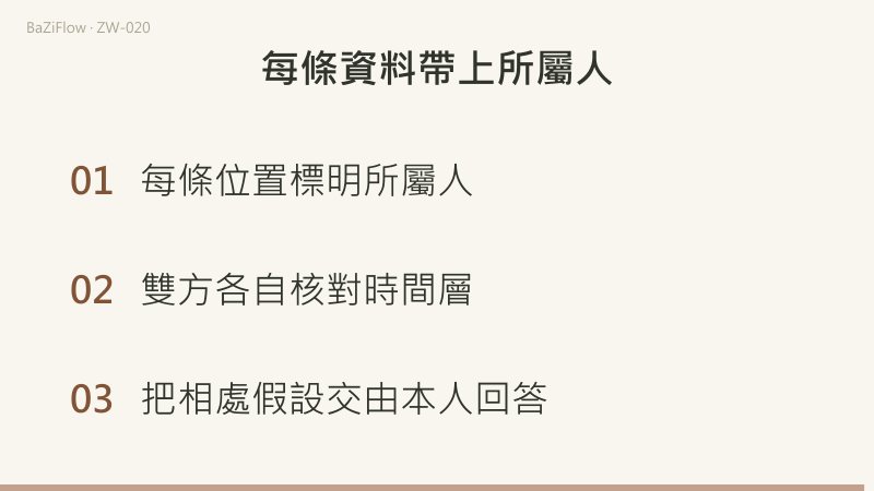 只改B命宮到未時,B夫妻到巳,A原來的子位不變。