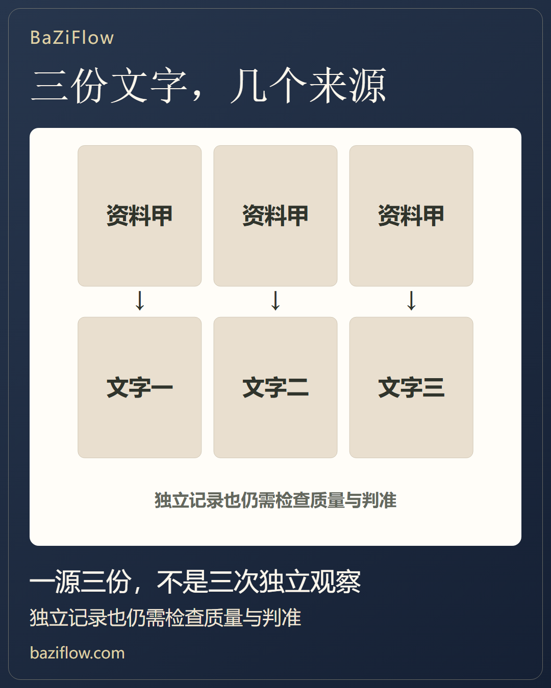 一致不等于证明