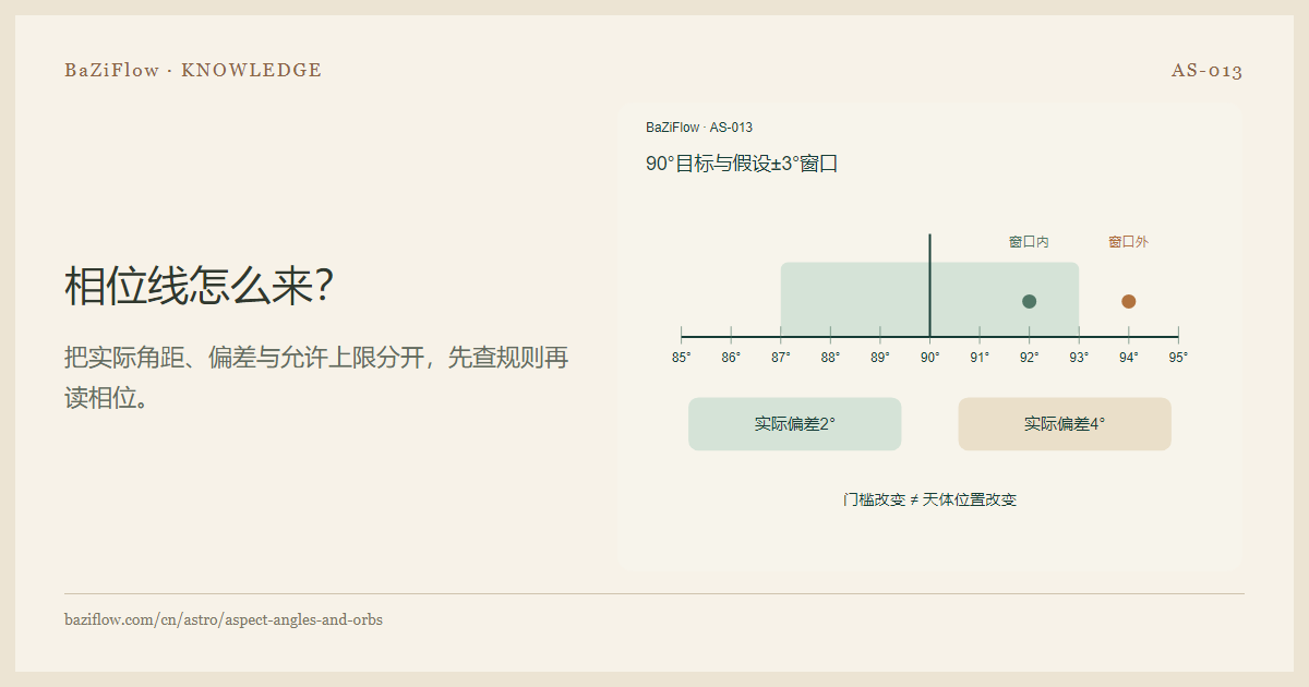 相位线怎么来?