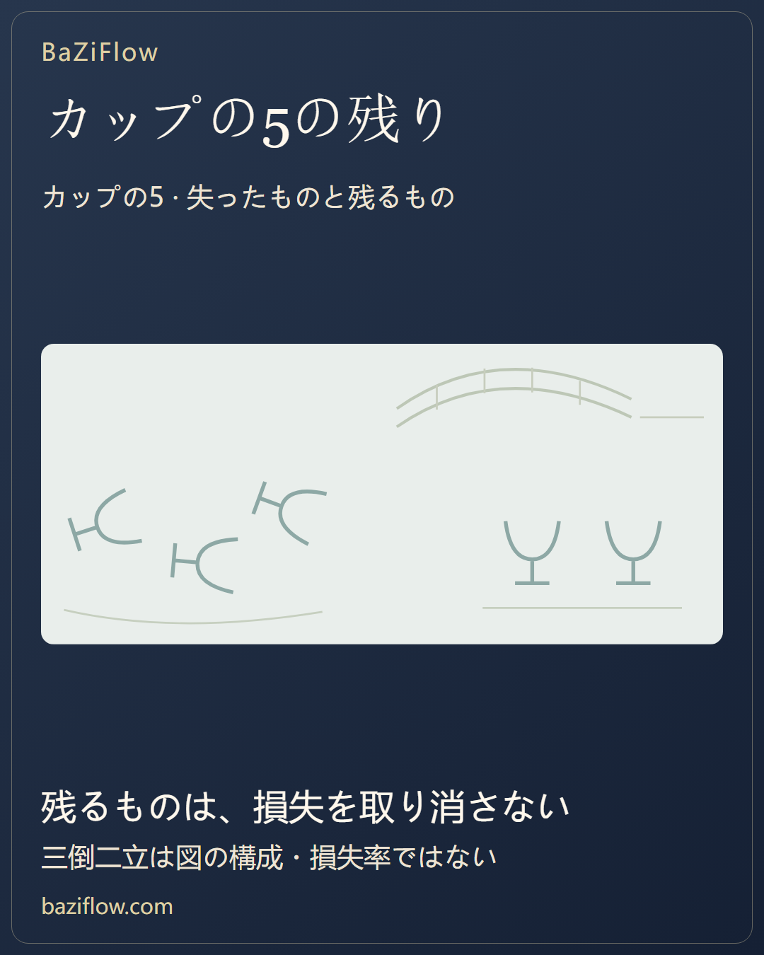 カップの5