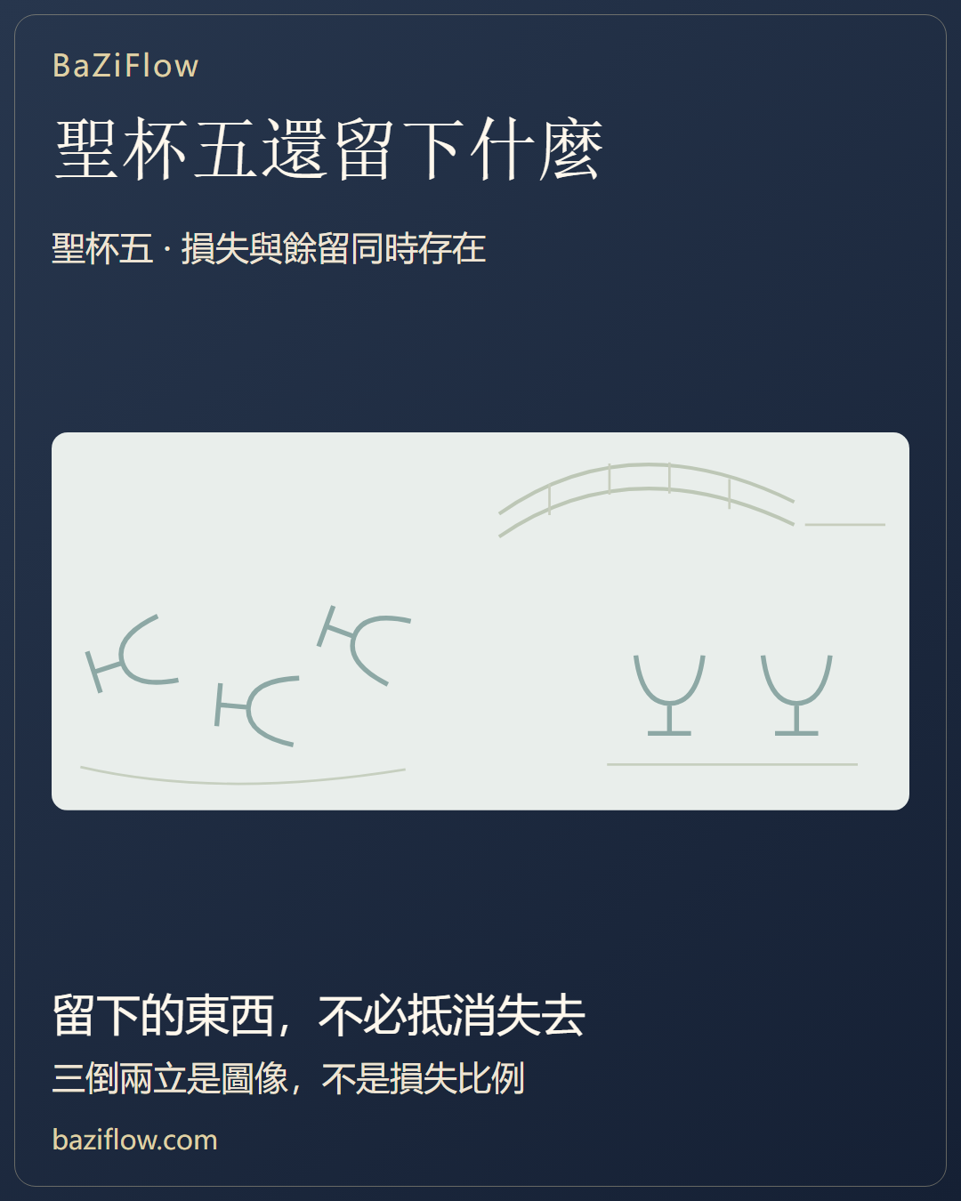 聖杯五解讀