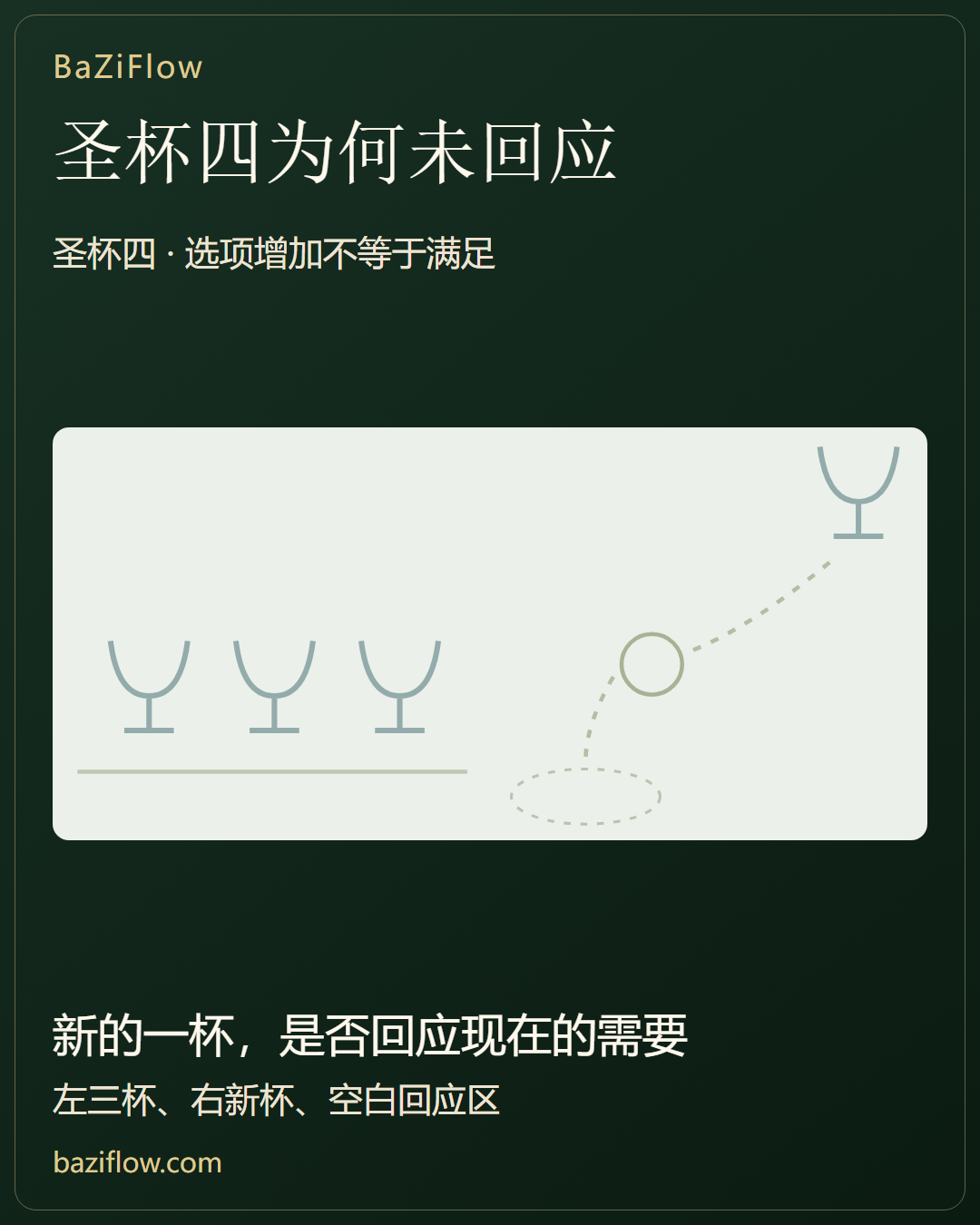 圣杯四解读