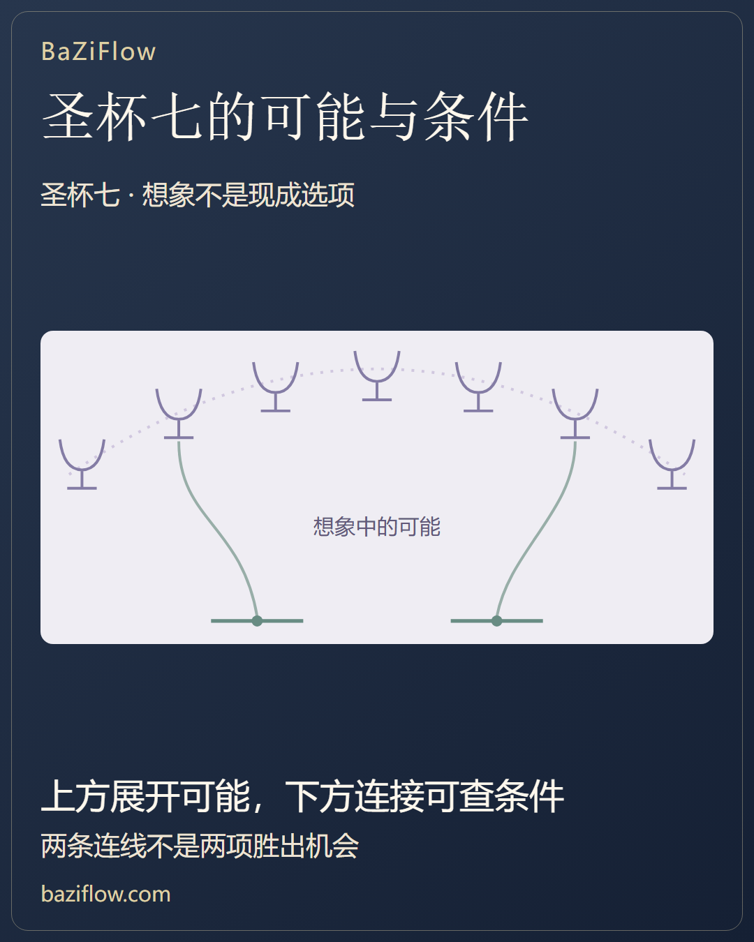 圣杯七解读