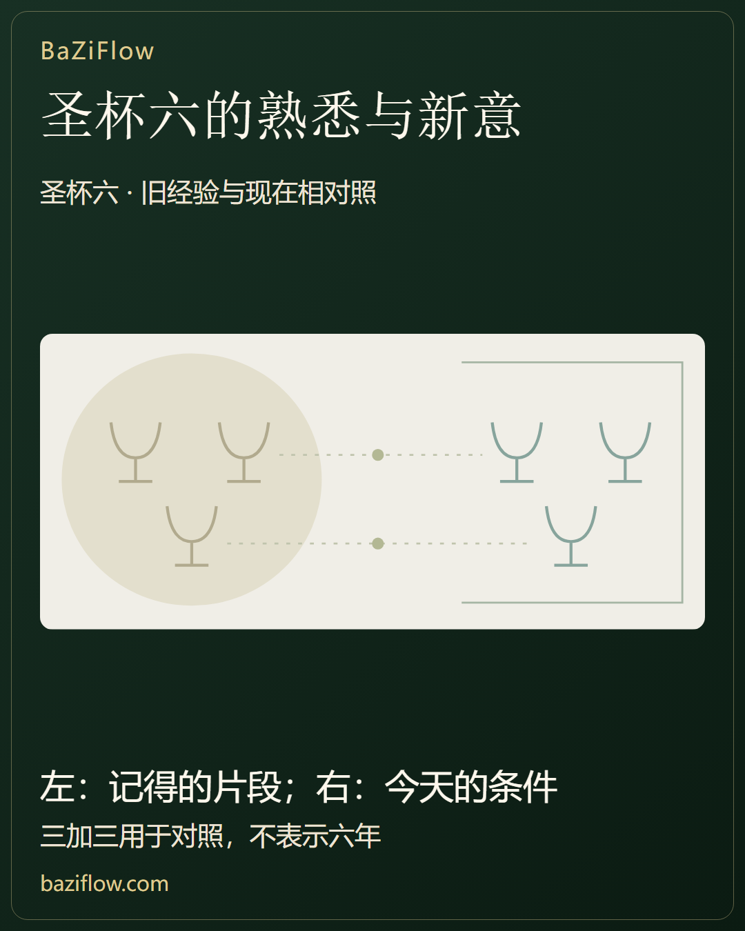 圣杯六解读
