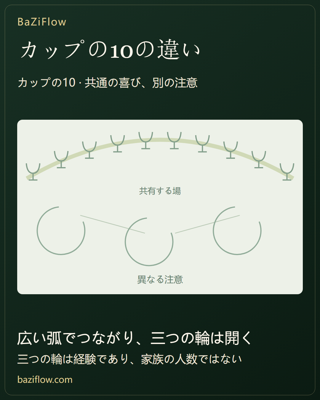 カップの10