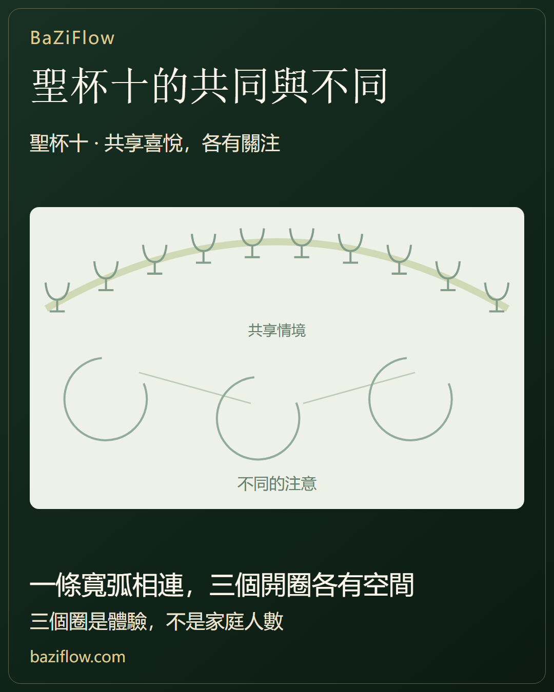 聖杯十解讀