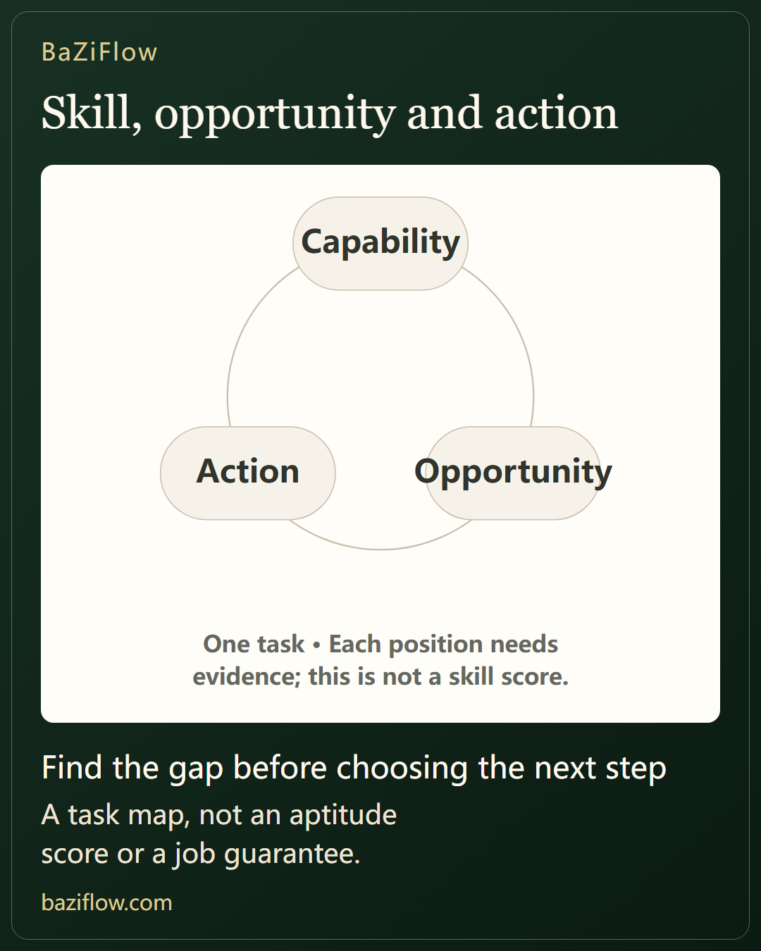 A next step in work and learning