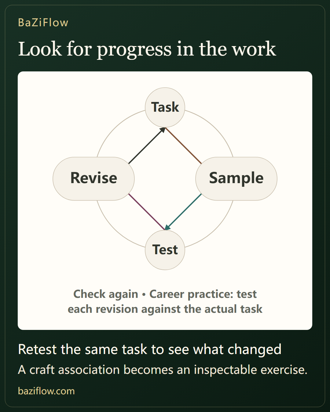 Turn career imagery into work