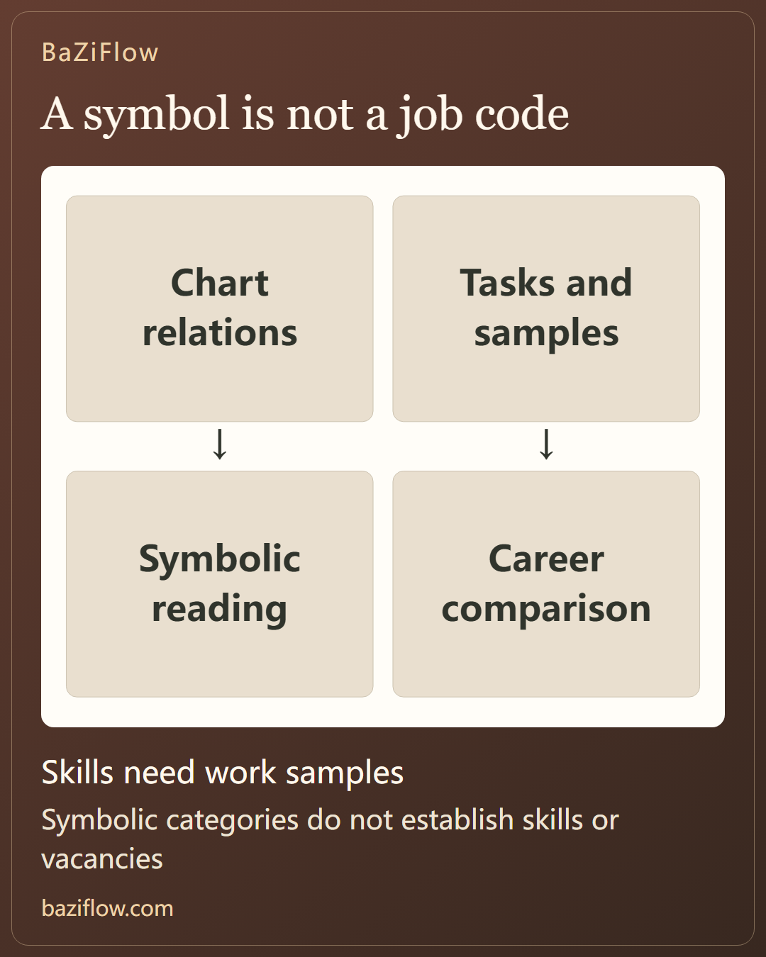 Evidence for a career reading
