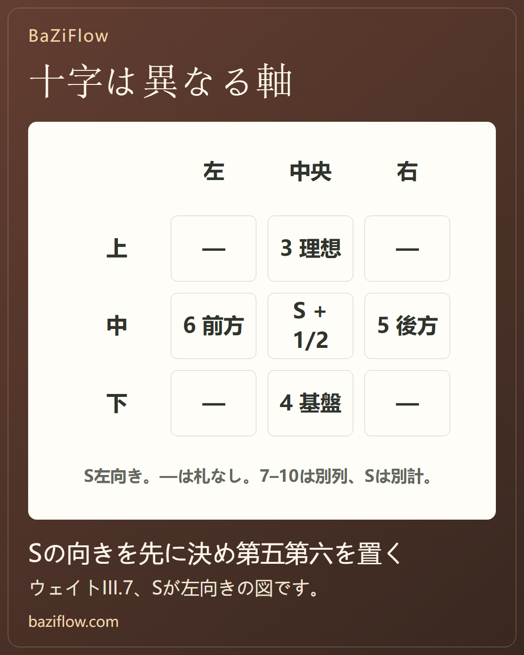 ケルト十字を層で読む