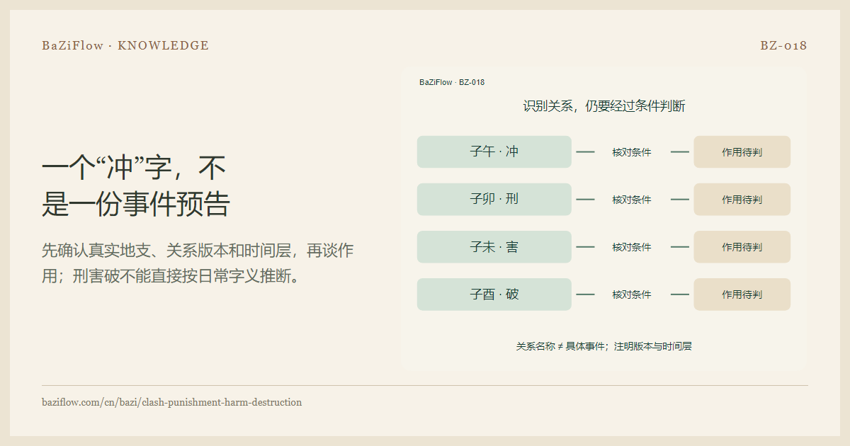 一个“冲”字,不是一份事件预告