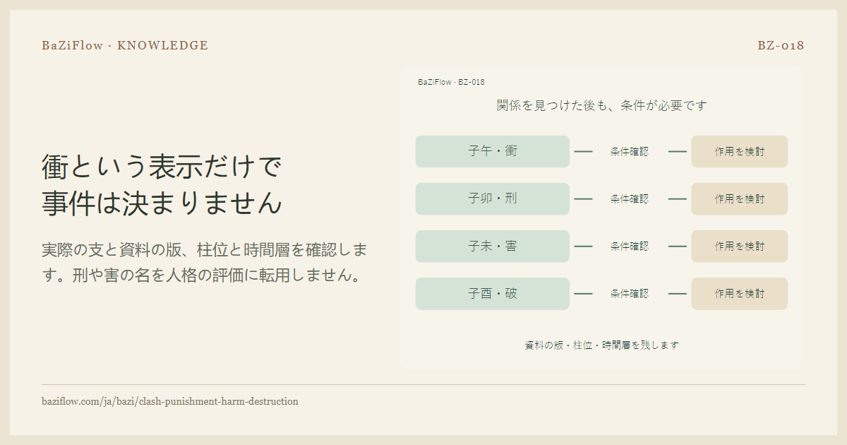 衝という表示だけで事件は決まりません