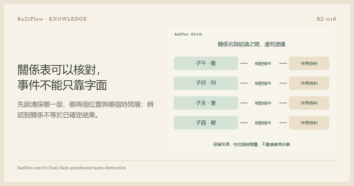 關係表可以核對,事件不能只靠字面
