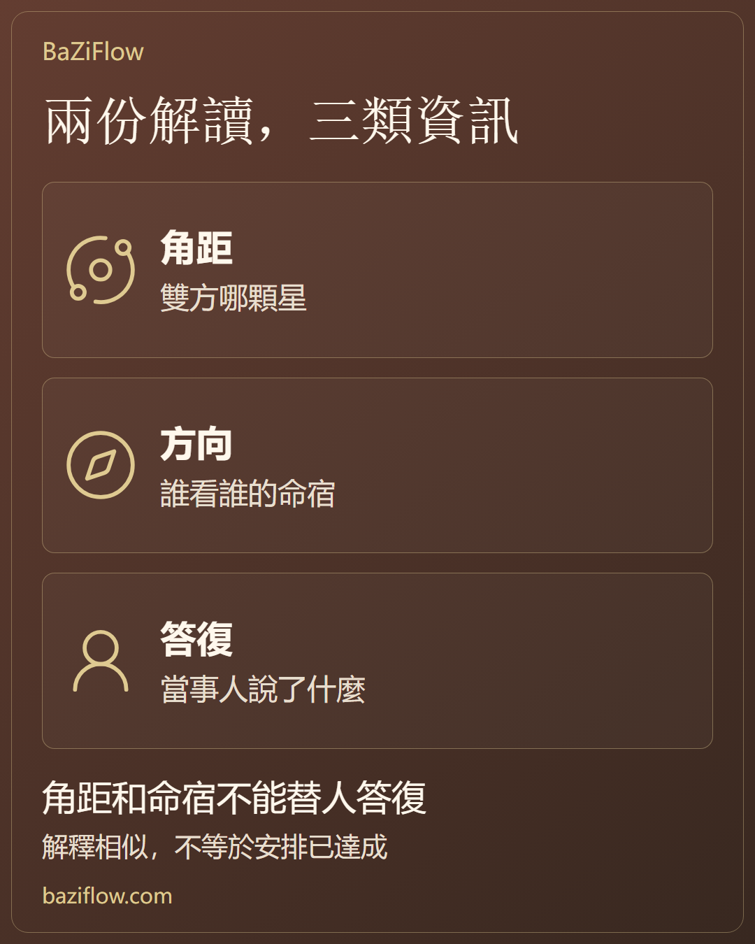 跨體系關係解讀