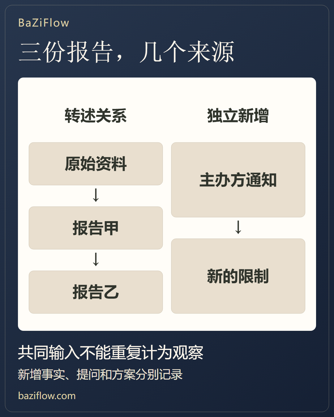 多体系互补与重复