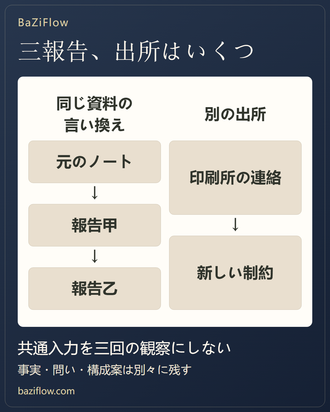 複数の解釈は補完か重複か