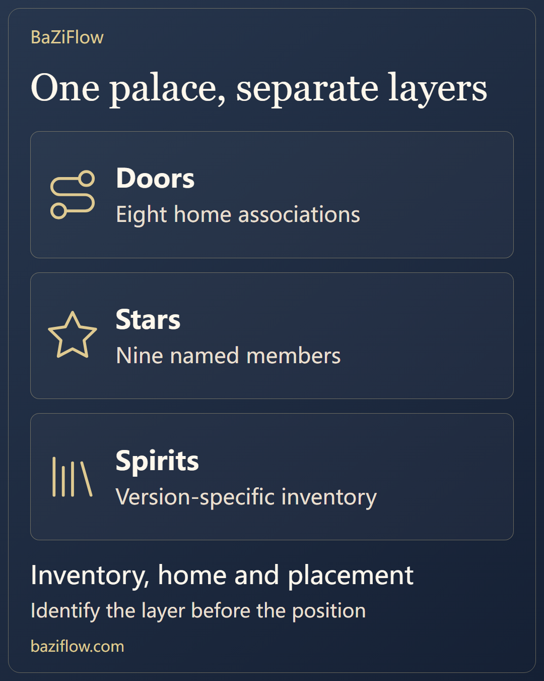 Three symbol layers are not three event reports