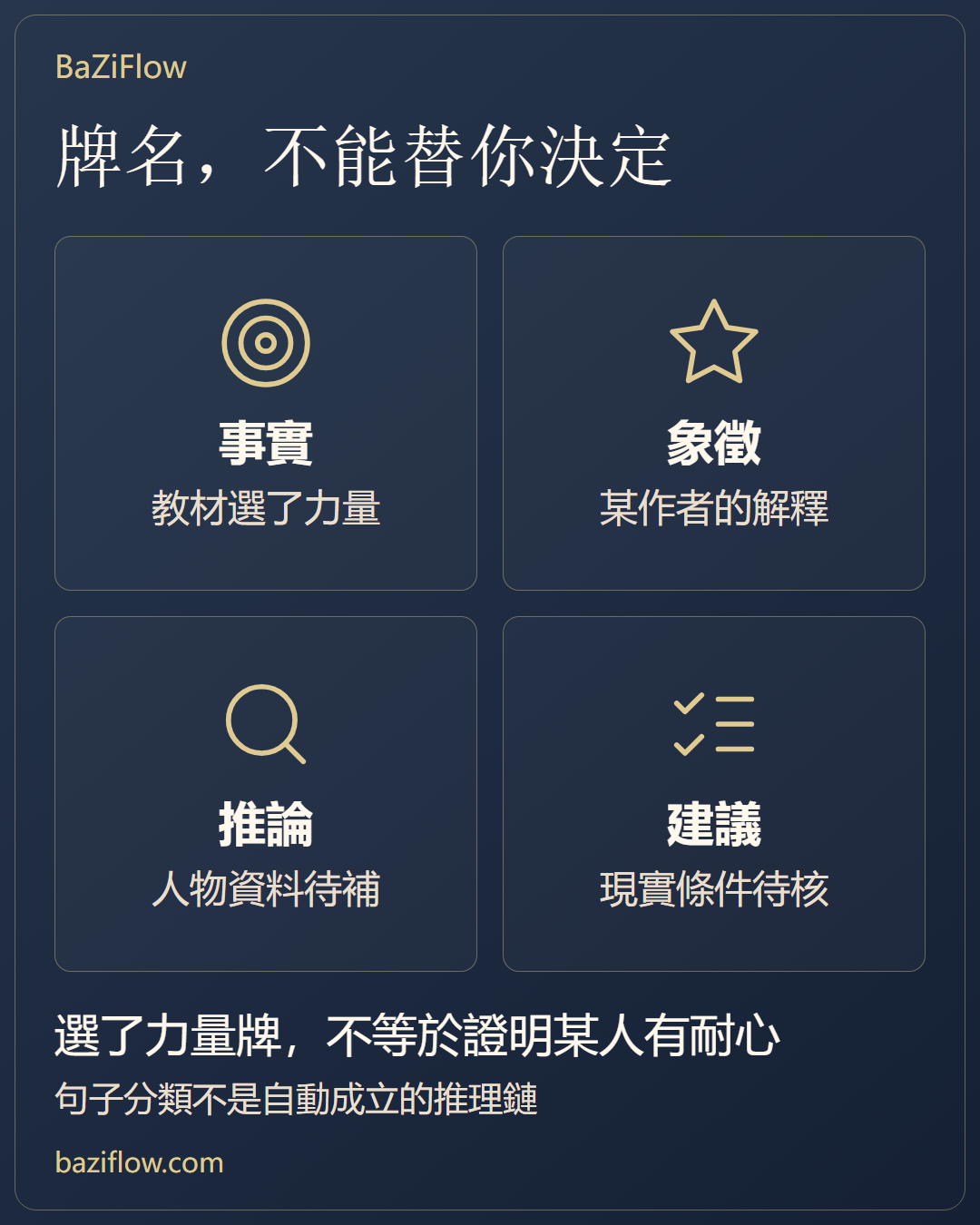 事實、象徵、推論與建議