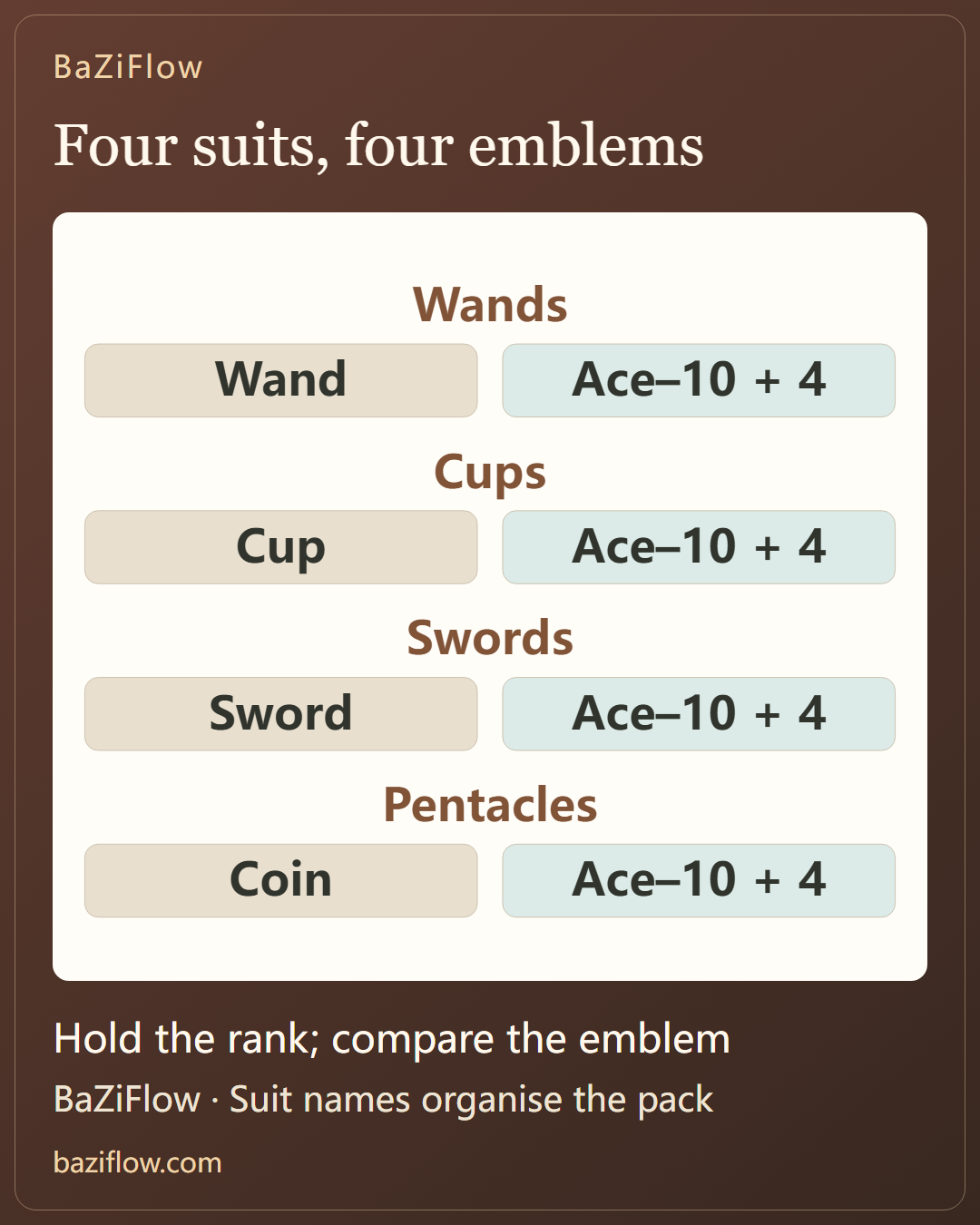 Suits are an index, not four areas of life