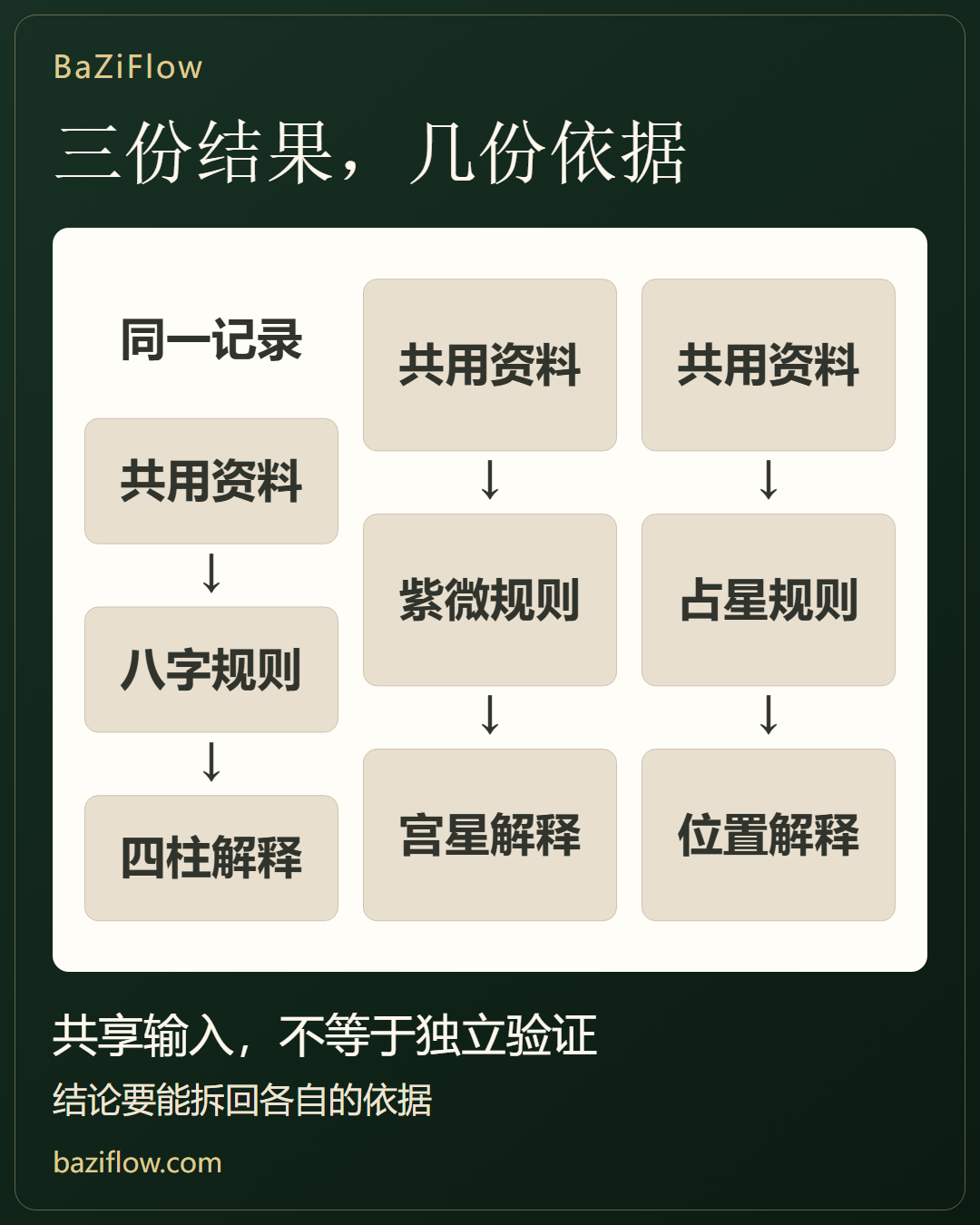 多体系阅读的证据