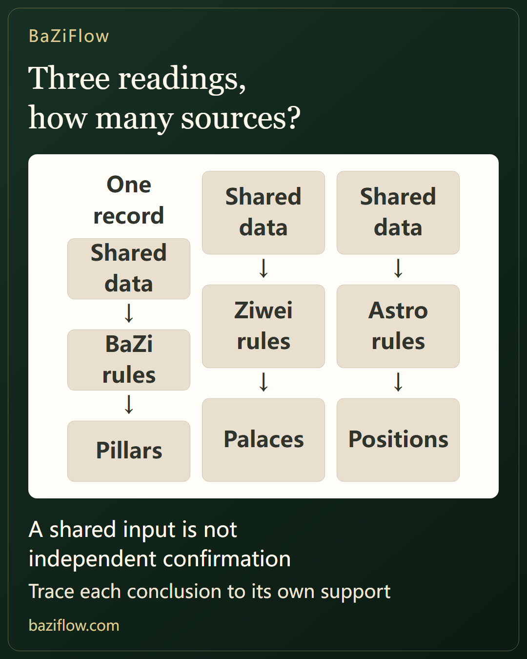 Evidence across reading systems