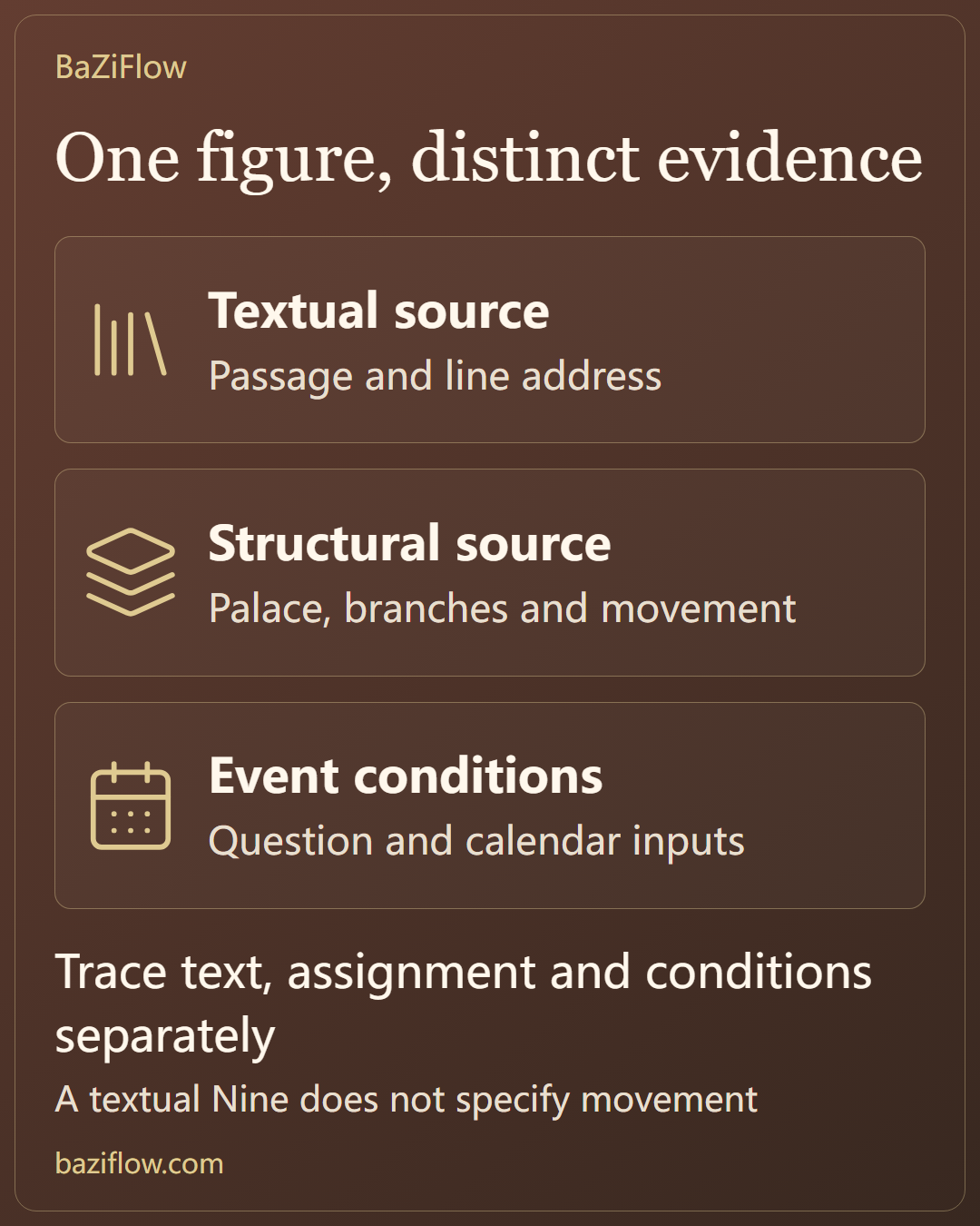 One hexagram, different kinds of evidence