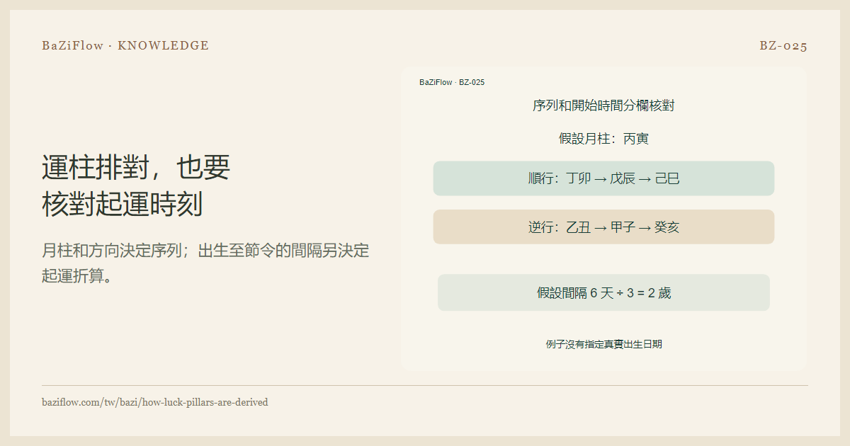 運柱排對,也要核對起運時刻