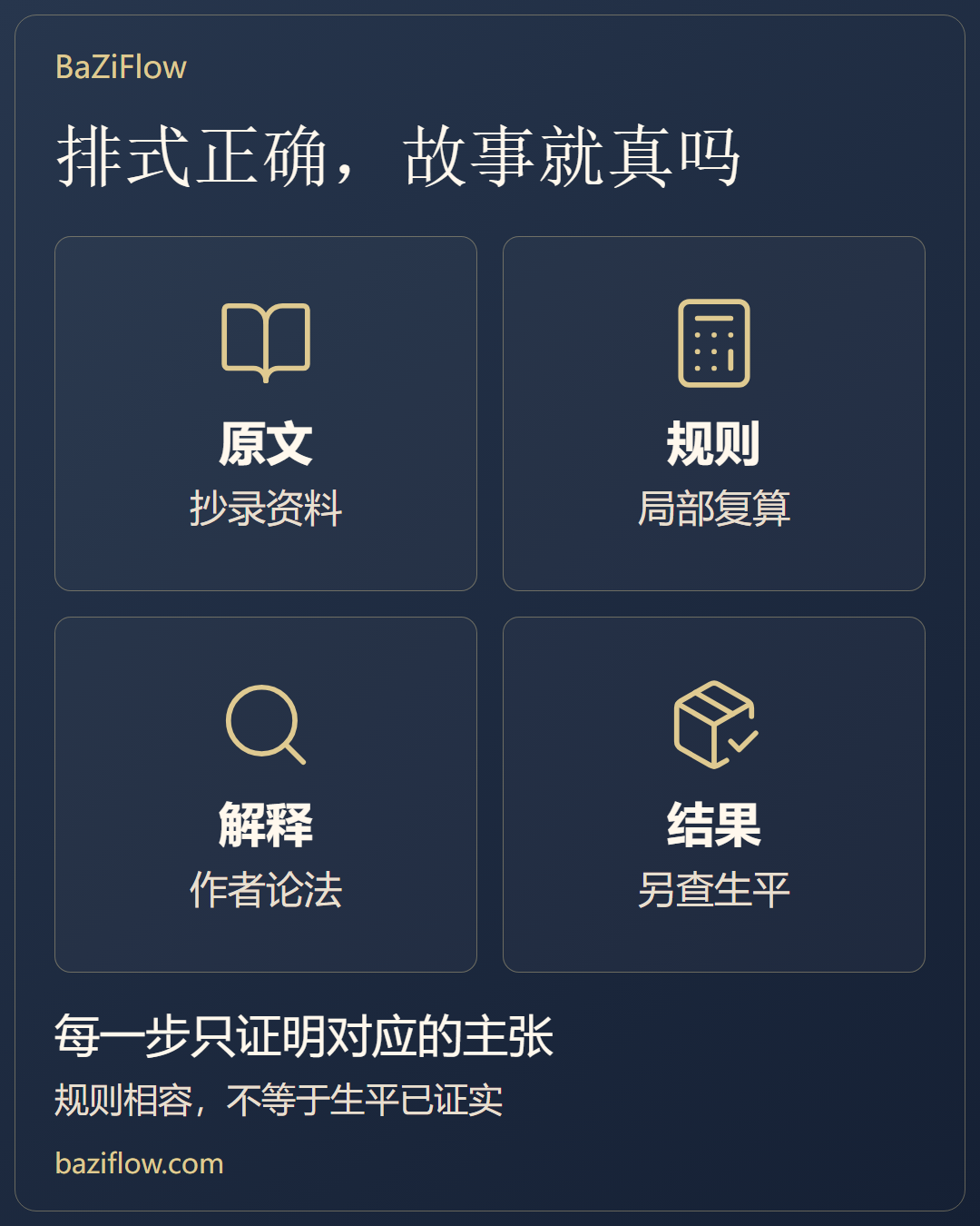 怎样读一个命例