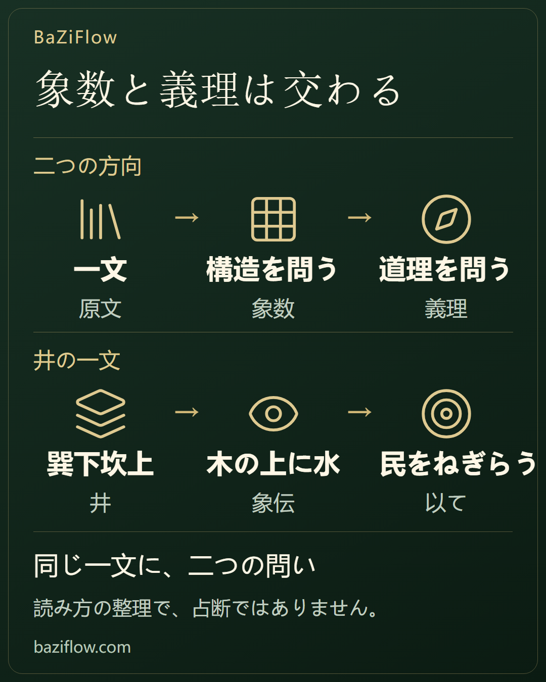 『周易』の二つの読み方は交わる
