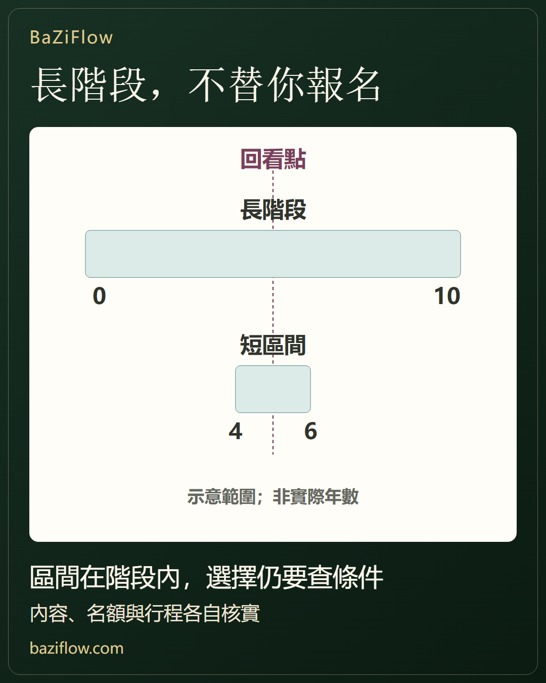 長期階段與當下問事