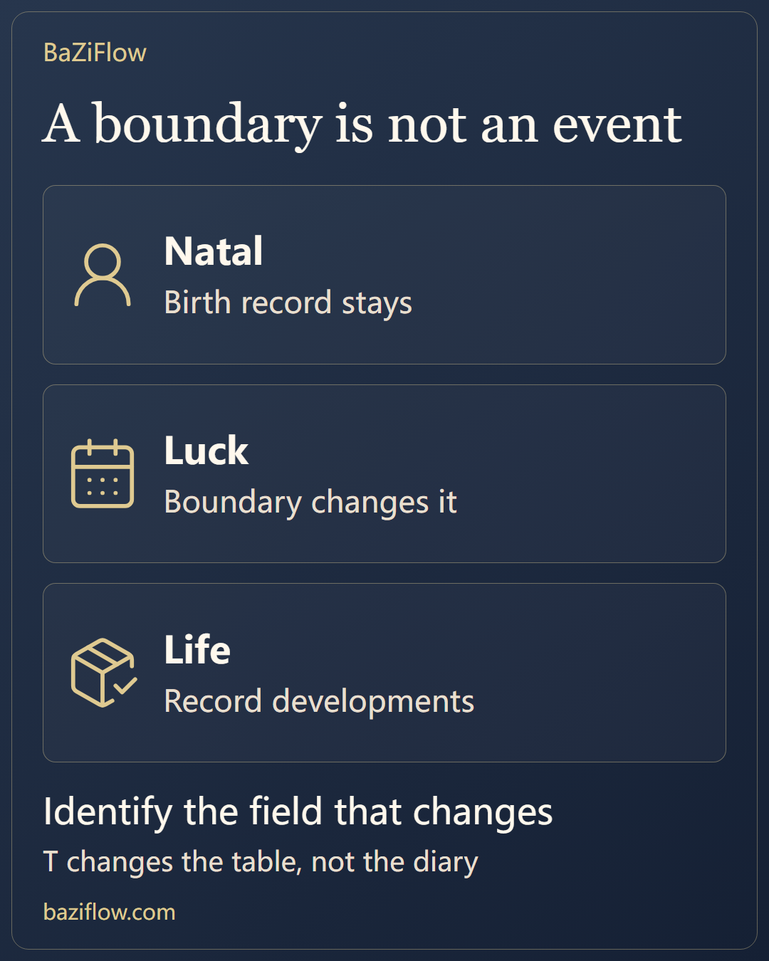 Comparing luck-pillar transitions