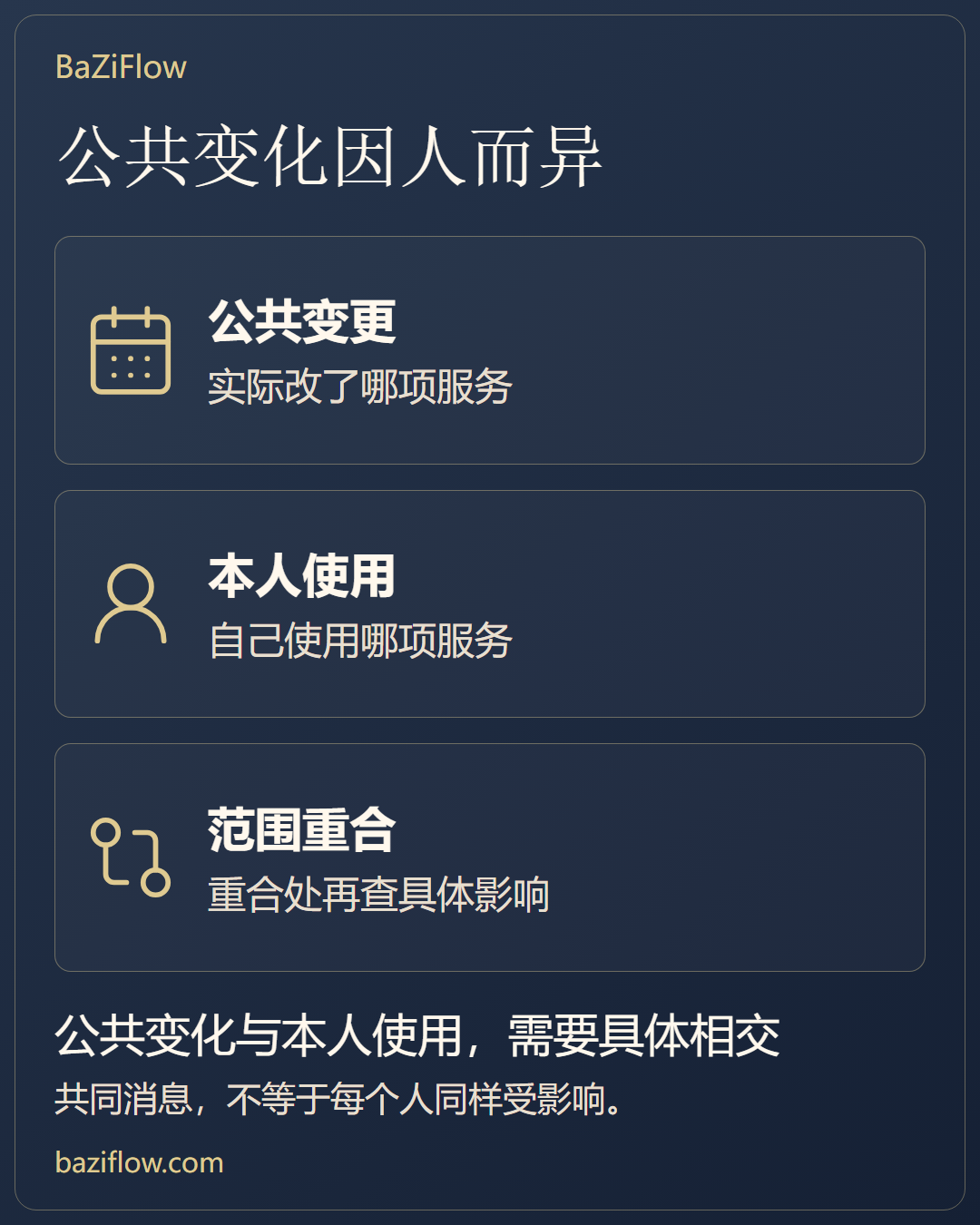 世俗与个人占星的尺度