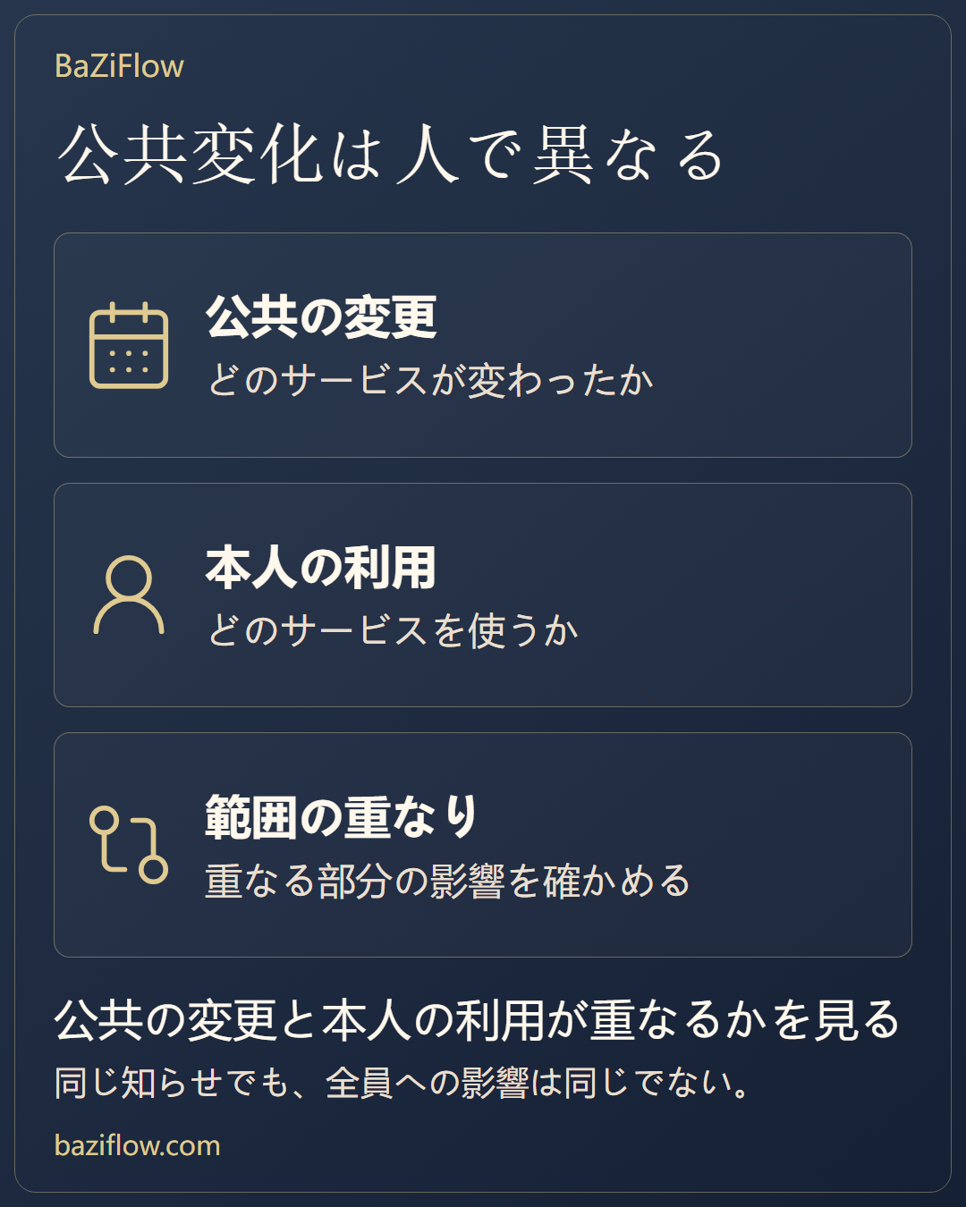 公共と個人の占星術の範囲