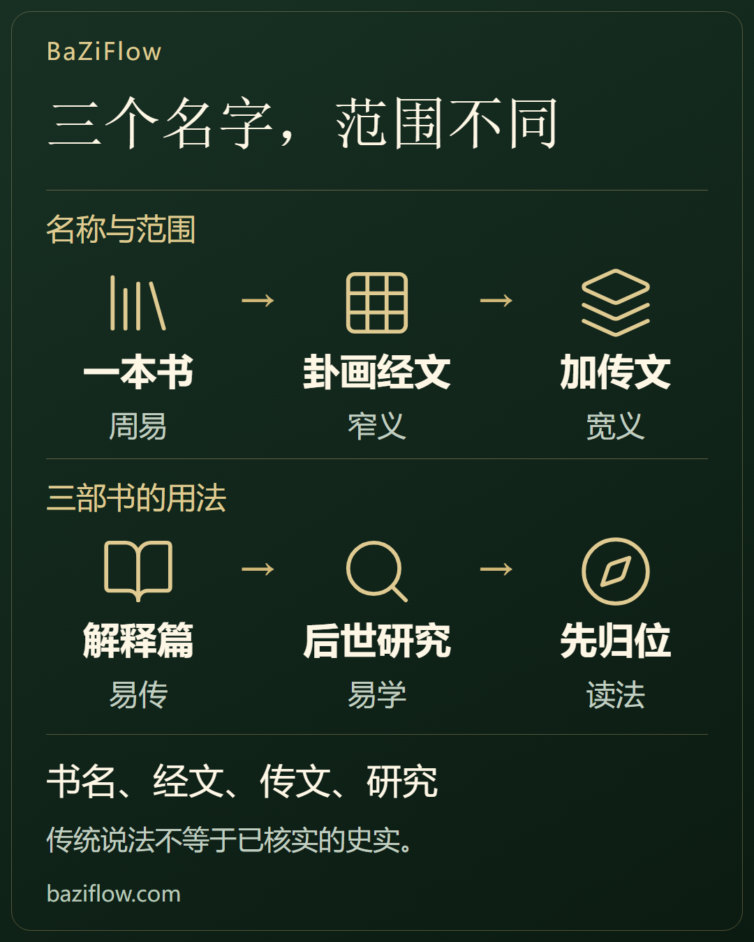 五个名字,各管多大一块
