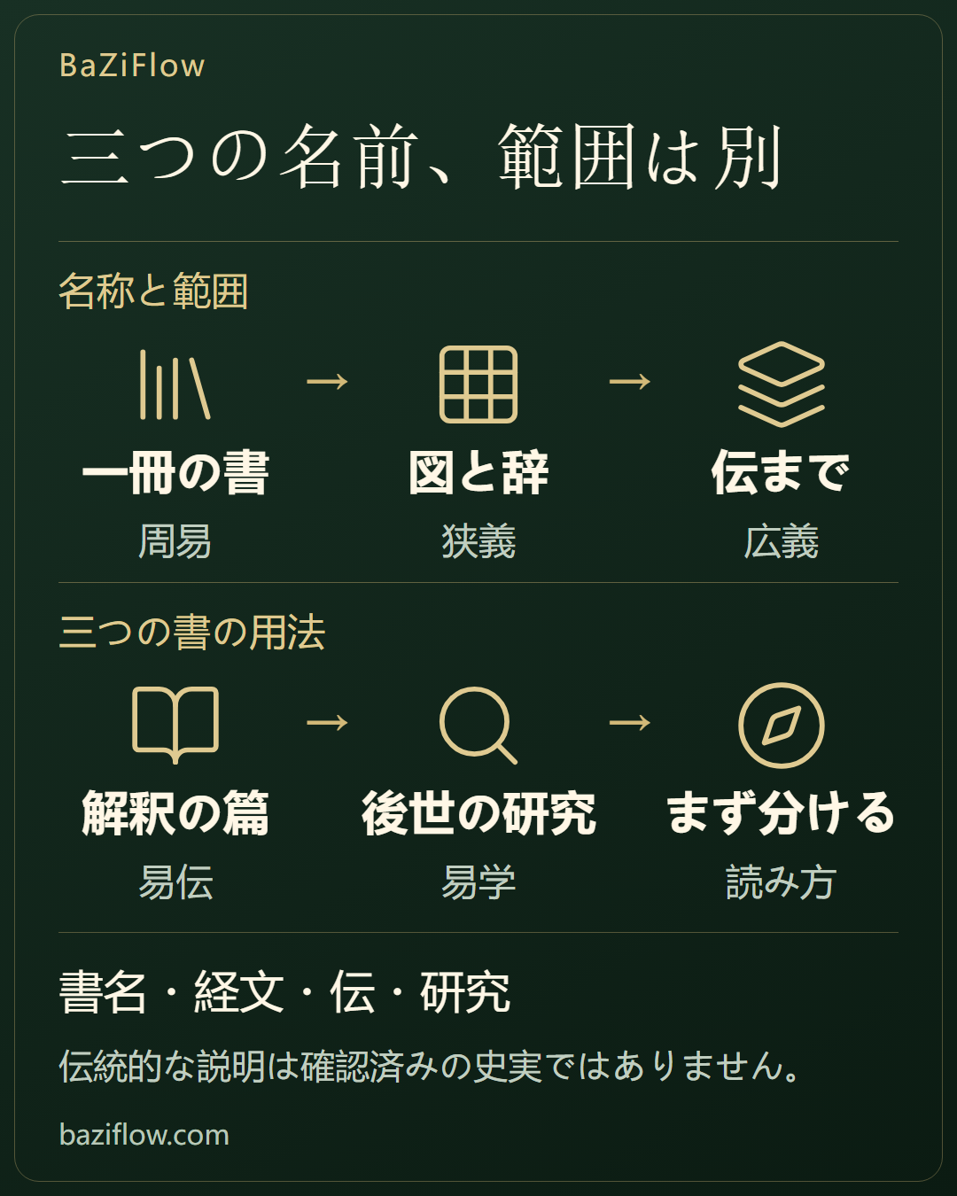 五つの名前、それぞれの範囲