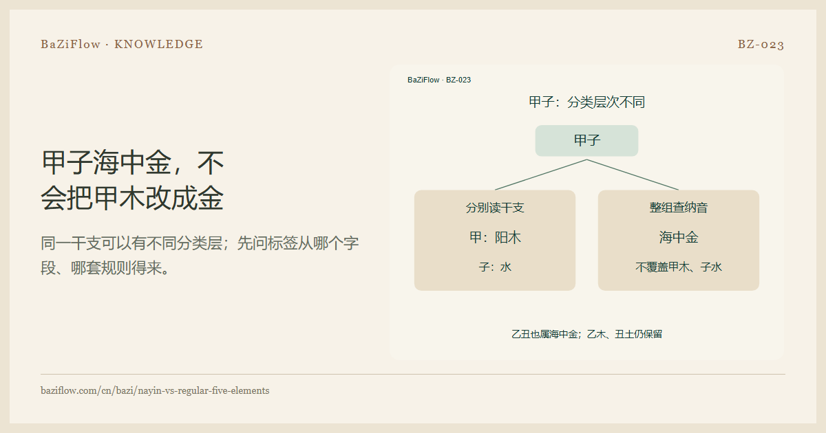 甲子海中金,不会把甲木改成金