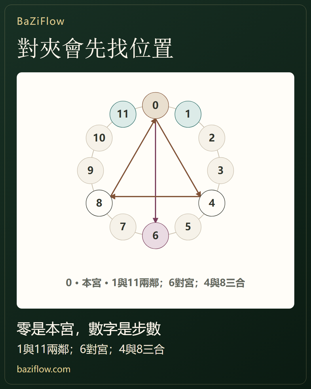 對、夾、會,不是三個同義詞