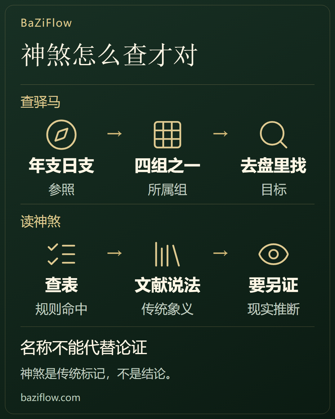 神煞怎么查,才不会查错