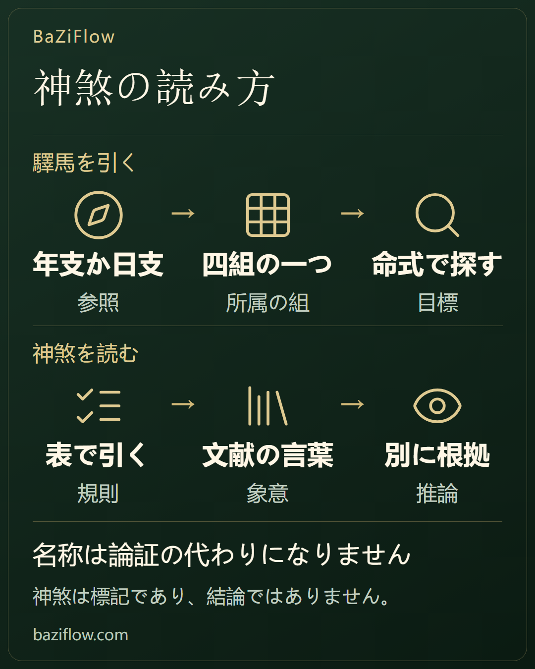神煞の引き方を間違えない